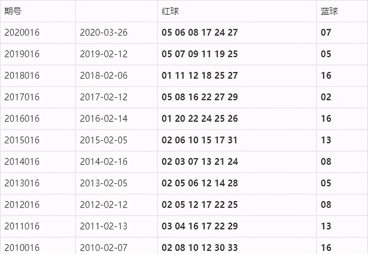 揭秘双色球，解析2017年第144期开奖结果及背后故事