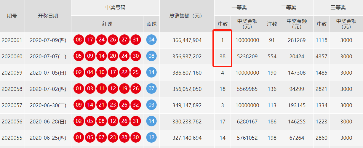 福彩2022035期开奖结果揭晓，幸运儿揭晓！