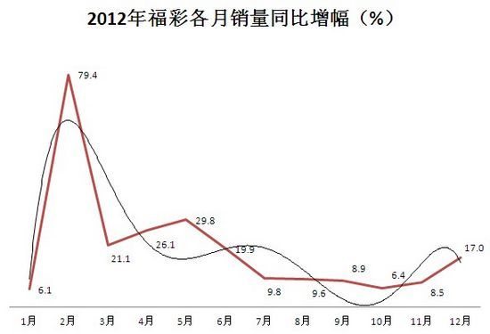 新浪彩票基本走势图表，揭示彩票背后的数据与策略