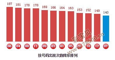 P3八仙过海必中两码组合天齐网——揭秘彩票背后的秘密