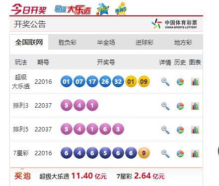 大乐透开奖时间、日期及中奖喜悦的期待——2022年度回顾