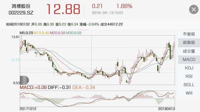 福彩3D 17500走势图，探索连线背后的秘密