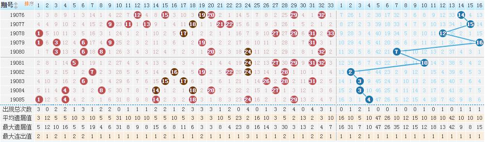 双色球19085期开奖结果揭晓，幸运与惊喜交织之夜