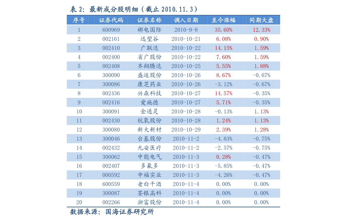 大乐透走势图2000期带连接线，探索与解读