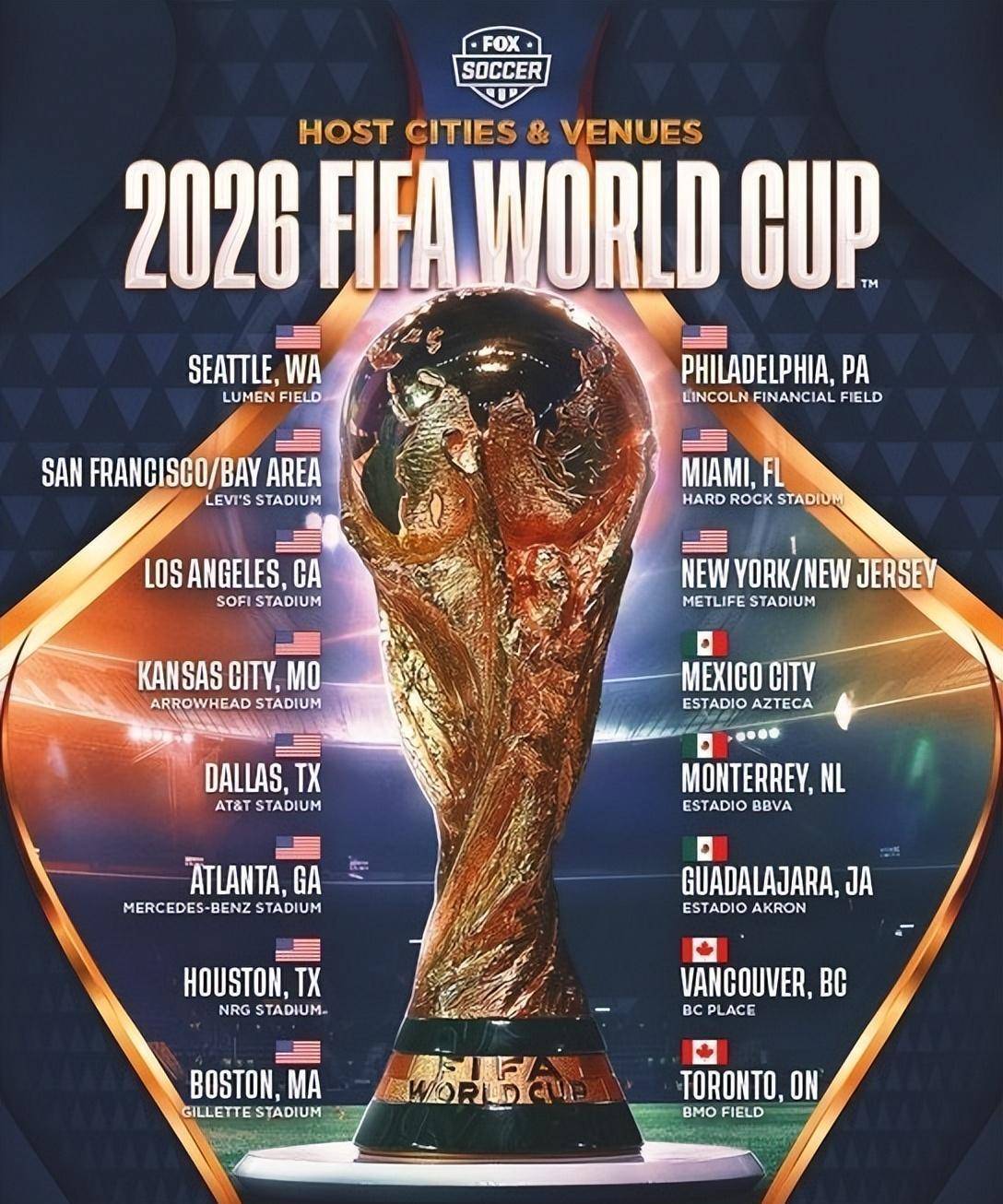 梦想与现实交汇之时，2026年世界杯决赛展望