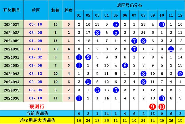 七星彩第21147期开奖号码揭秘与预测展望