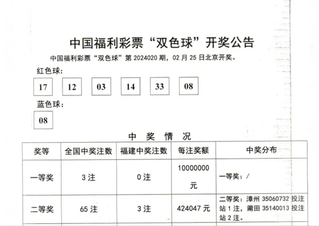 福彩双色球第99期开奖结果揭晓，幸运之星再次闪耀