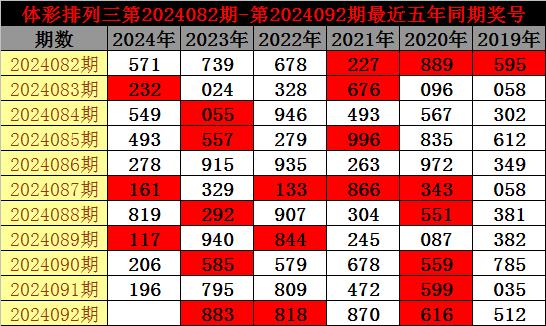 体育彩票排列三走势图详解，探索数字背后的奥秘（500字版）