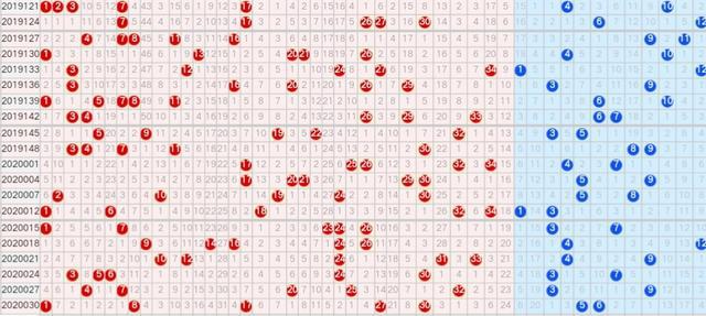 体彩大乐透基本走势图500期，数据与策略的深度解析