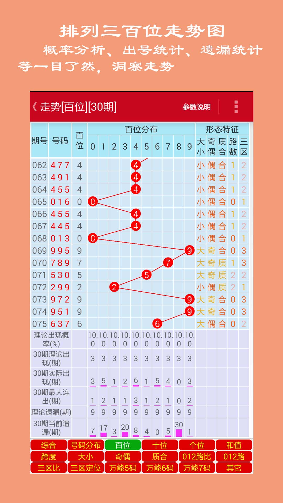 排列三跨度振幅尾基本走势图，揭示彩票背后的数字奥秘