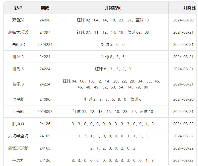 体彩排列三开机号列表详解