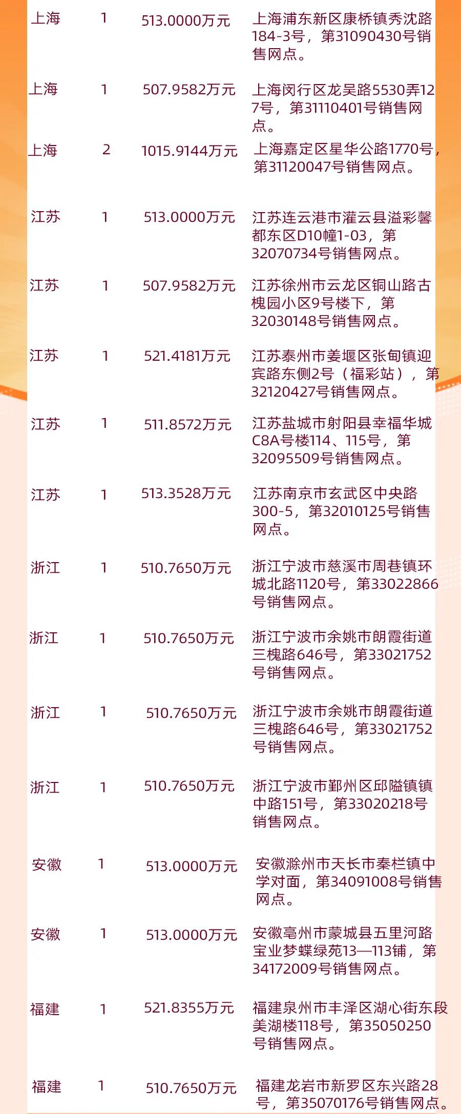 揭秘福利彩票中奖号码历史查询，探索数据与幸运交汇点