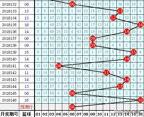 双色球红球综合分布图，揭示彩票背后的数字秘密