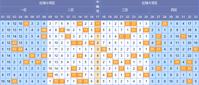 双色球开奖号码走势图浙江版，探索与预测