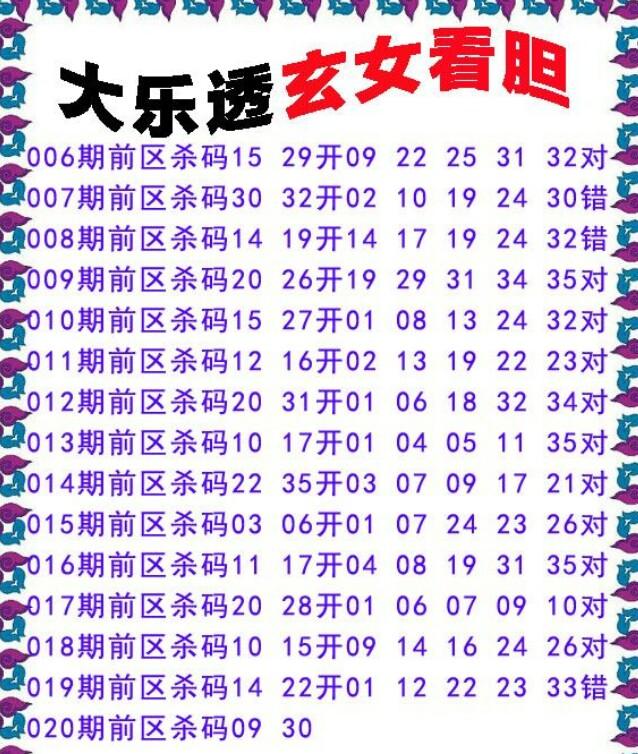 大乐透前区尾数走势图与南方双彩网的深度解析