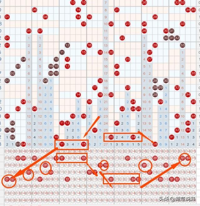 大乐透除6走势图，探索与解读