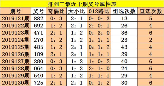 排列三和尾跨度走势图的深度解析