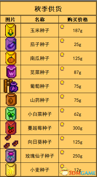 乐彩网3D走势图，免费选号指南与深度解析
