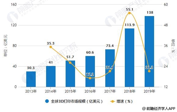彩易网携手业界顶尖专家，揭秘未来趋势，3D预测汇总分析