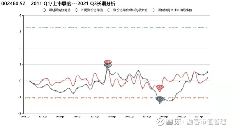 股份走势图，揭示企业价值与市场动态的利器