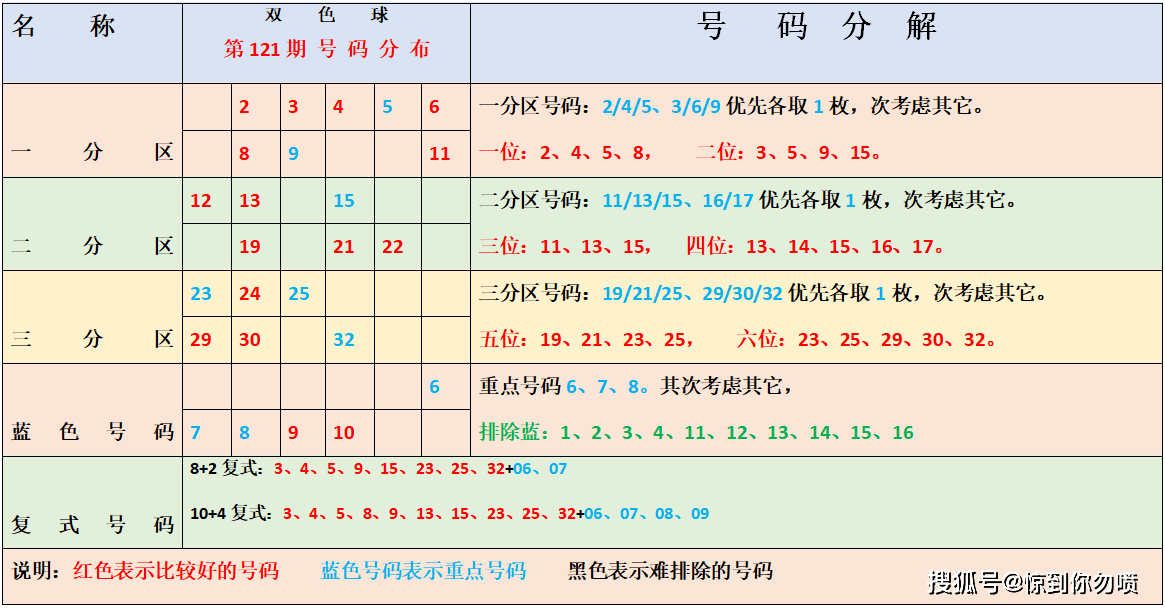 中国福利彩票第2020100期的希望与梦想