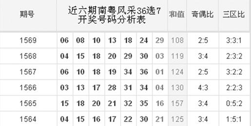 南粤风采36选7最新开奖结果，精准查询与深度解读