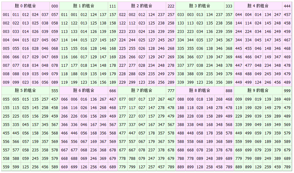 全面解析3D胆拖对照表，应用、特点与优势