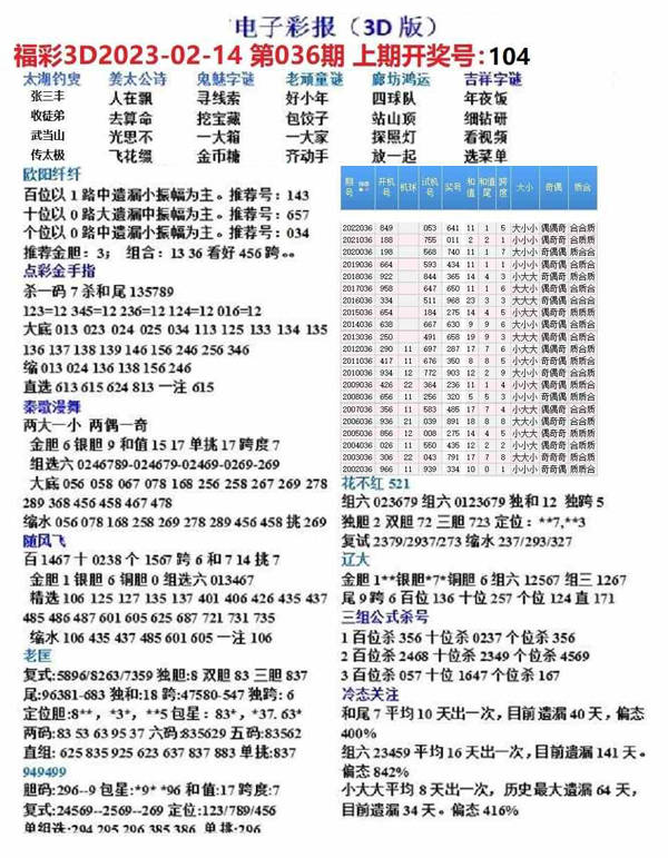 探索未知世界，揭秘3D图谜总汇全图九汇总2023年第272期精彩内容
