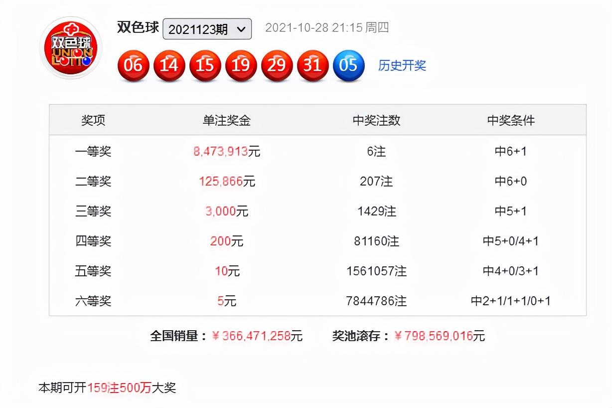 双色球开奖结果揭晓，开奖号码2021124期的奇迹与希望