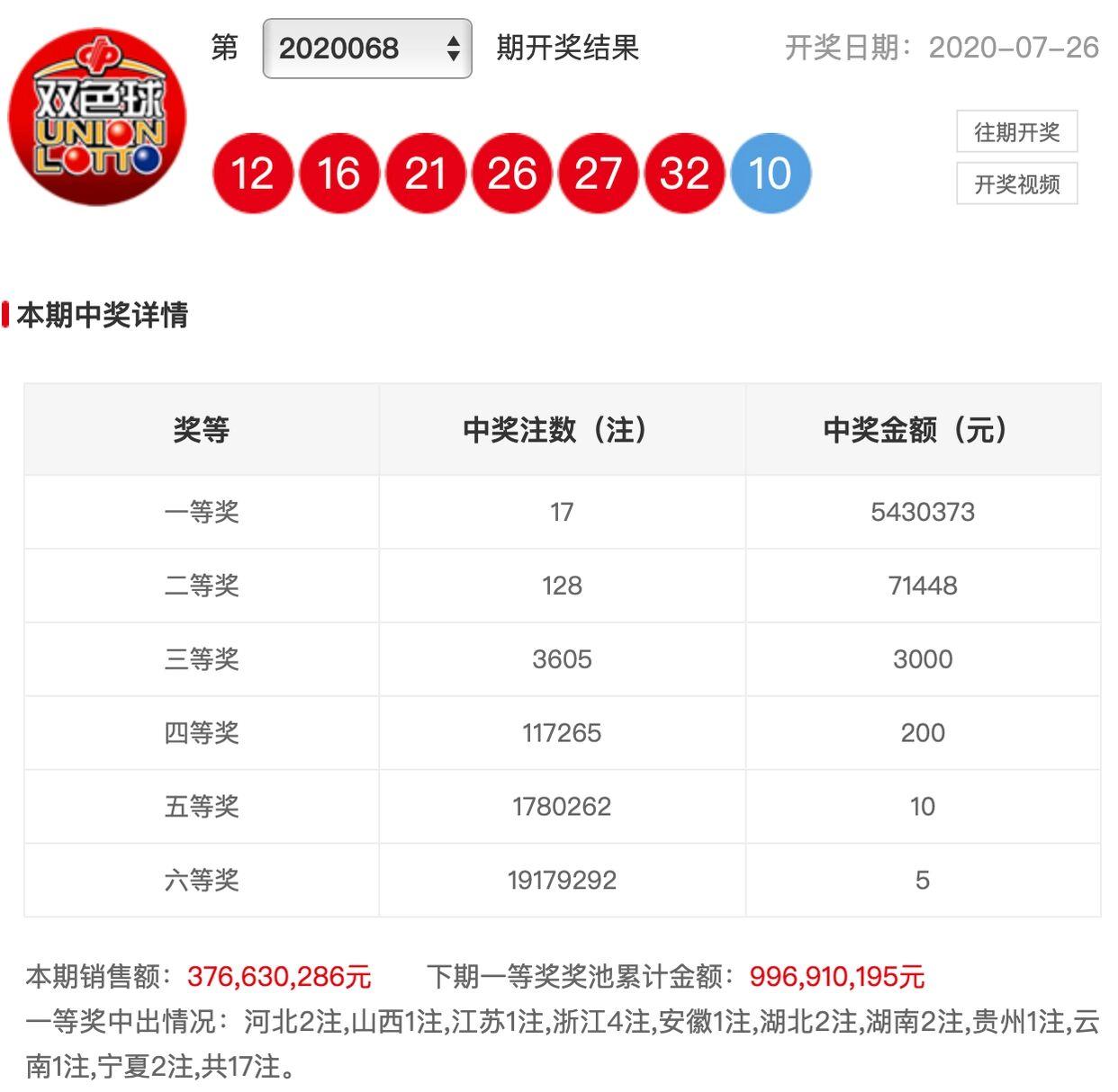 双色球第60期中奖号码揭秘与彩民热议