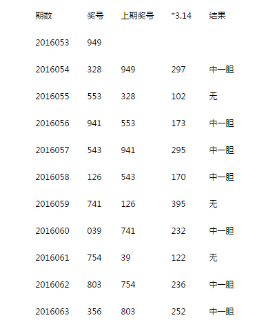 探索3D胆码查询，一种全新的彩票体验
