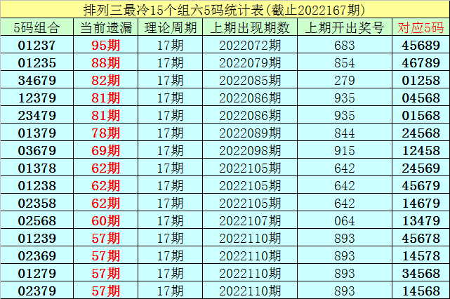 探索今日排列三试机号与3D试机号的奥秘