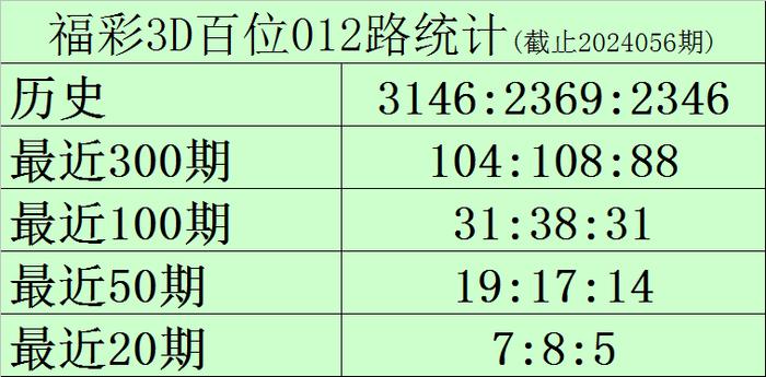 金多宝典 第232页