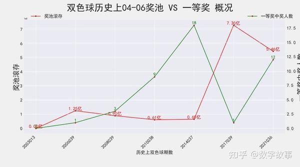 双色球第2021075期开奖号码查询结果及深度分析
