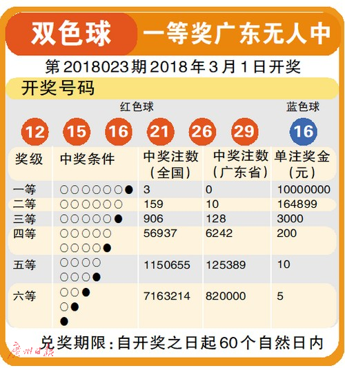 揭秘2014年双色球第05期开奖结果，幸运数字的盛宴