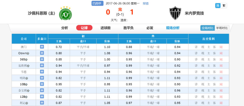AI预测足球，重塑比赛未来