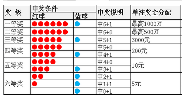 揭秘双色球中奖号码生成器下载背后的秘密