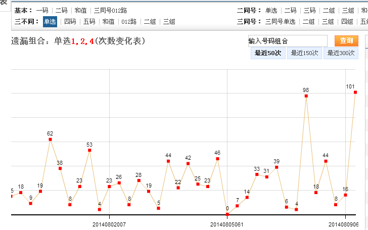 湖北快3精彩十分走势图，探索与解读彩票魅力