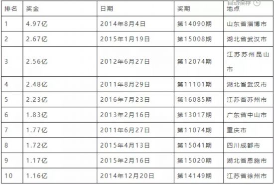 大乐透乐彩静态版论坛杀号策略深度解析