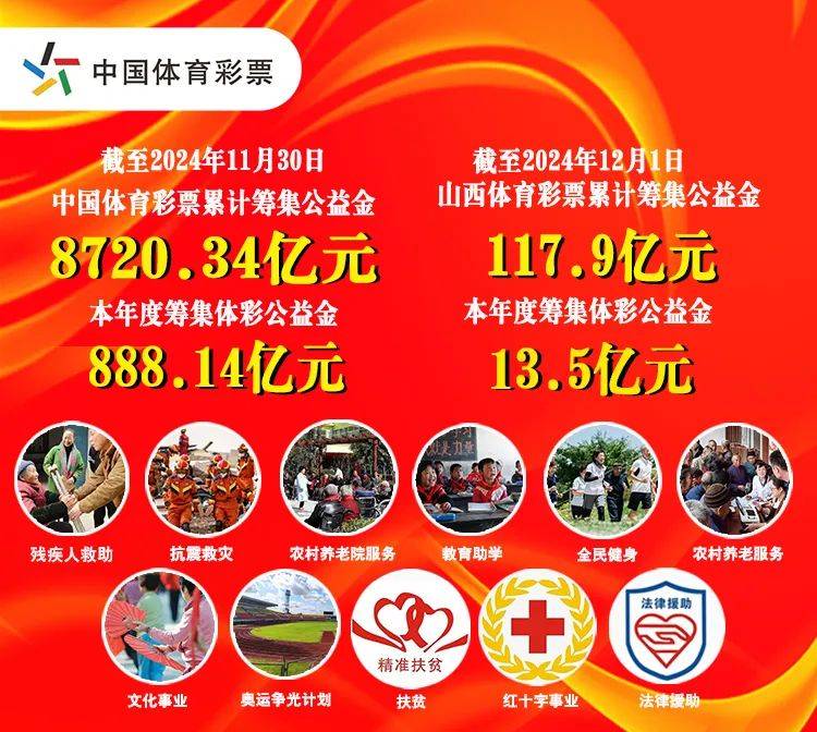 中国体育彩票与中国移动杯，两种力量的对比与交融