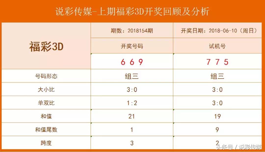 福彩3D试机号关注码与金码对应关系解析