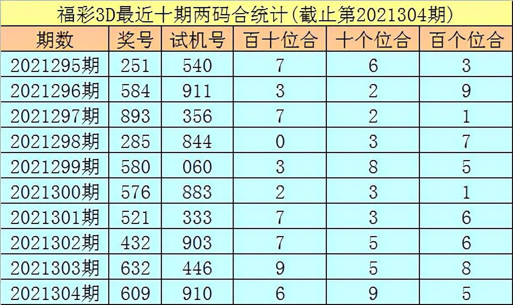 应用策略