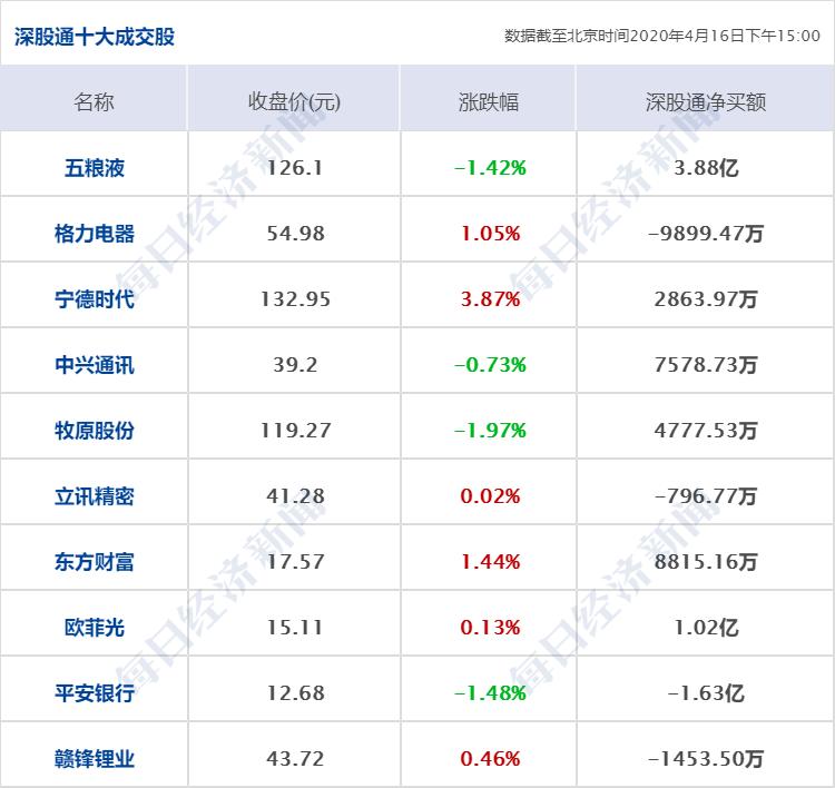 今日重大财经新闻，全球经济动态及影响分析