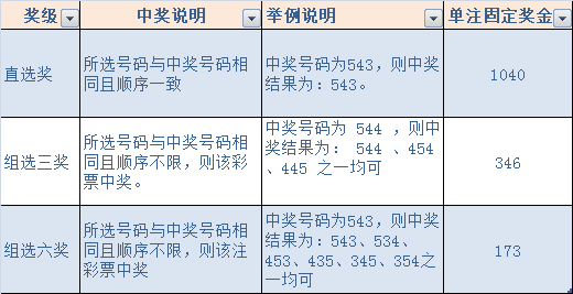 体彩481中奖规则详解