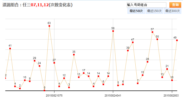 乐彩30选7走势图，探索彩票背后的数据与策略
