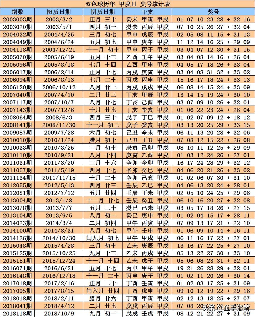 双色球往年同期开奖结果，回顾与预测