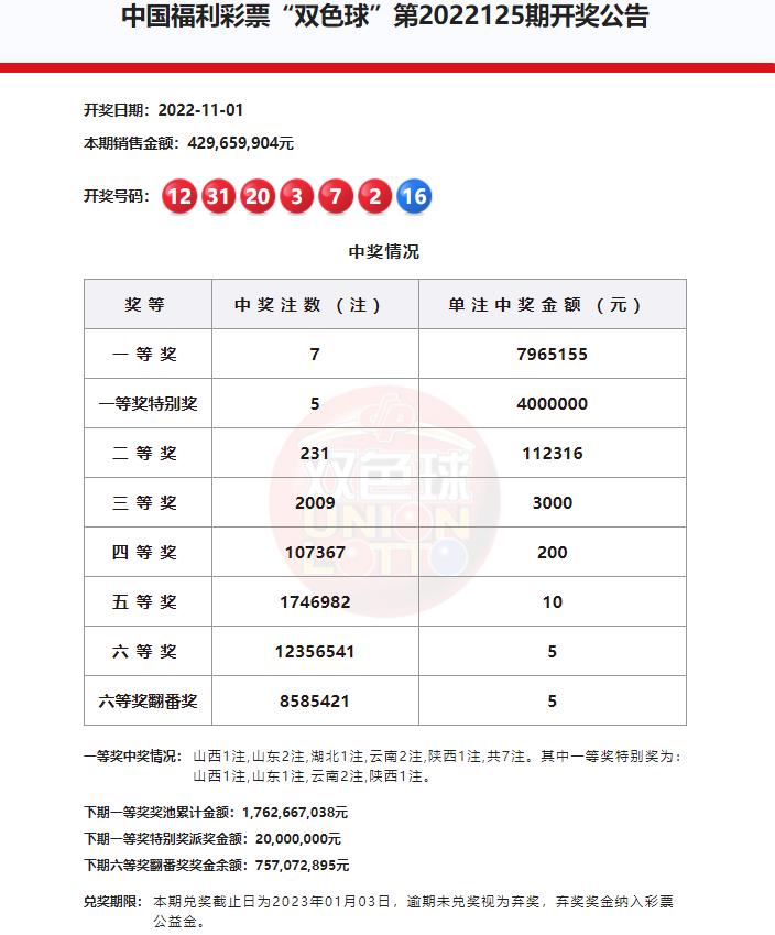 福彩双色球开奖结果360度全景解析