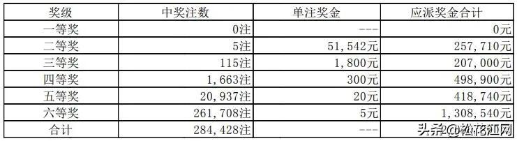 揭秘排三历史的今天开奖结果查询，探寻数字背后的故事