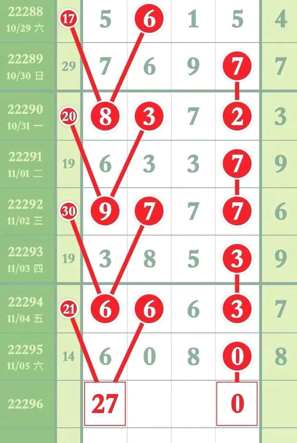 体彩排列3出号走势图，探索数字的秘密与策略分析