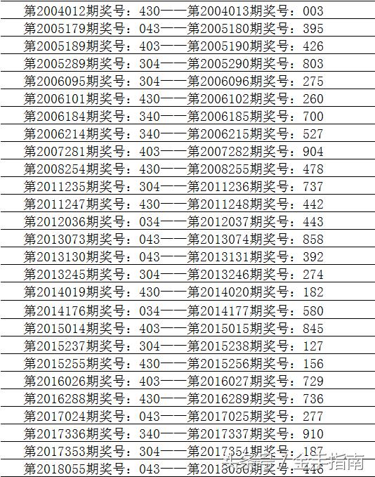 排列三号码历史出现情况统计分析与研究